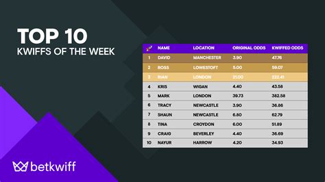 betkwiff casino|kwiff Promotions .